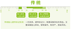 江苏孕期亲子鉴定基本流程，江苏到哪里孕期亲子鉴定